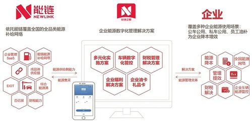 做好這一步，讓企業管理效率大幅飆升