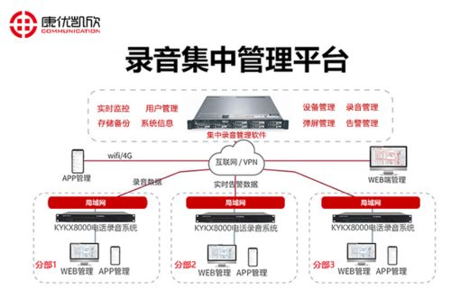 西安IP電話錄音系統 數字內容制作服務的創新應用與價值
