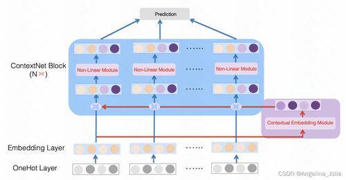 淺析特征增強與個性化在CTR預估中的經典方法及效果對比——兼論信息系統運行維護服務的關聯視角