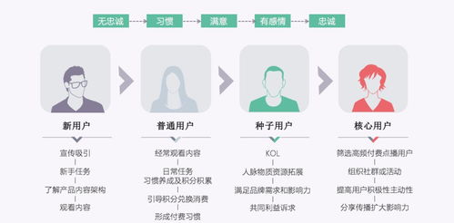 成長體系 讓用戶與產品共同成長——信息系統運行維護服務的協同進化之路